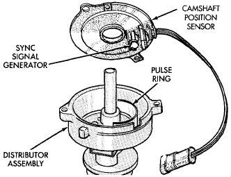 HO Camshaft Position Sensor / Sync-Pulse Generator diagram. MUCH easier to access! No need to remove distributor drive gear.