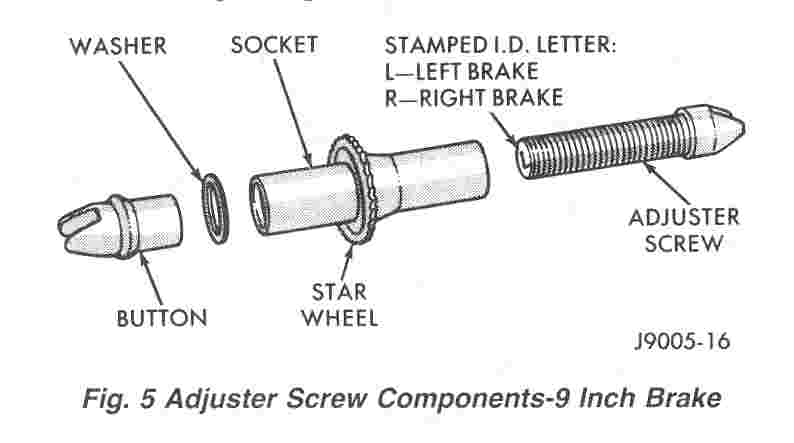Image shows Jeep drum brake adjuster assembly.