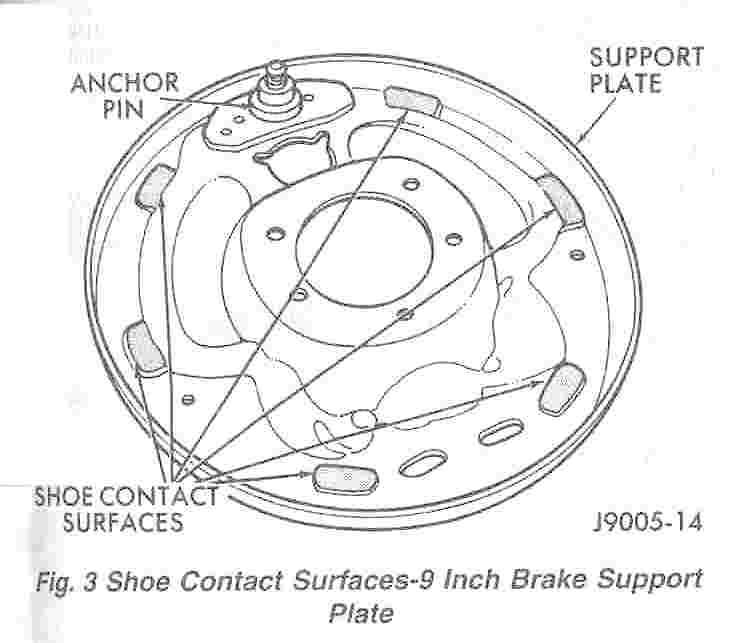 Image shows Jeep 9 inch drum brake backing plate.