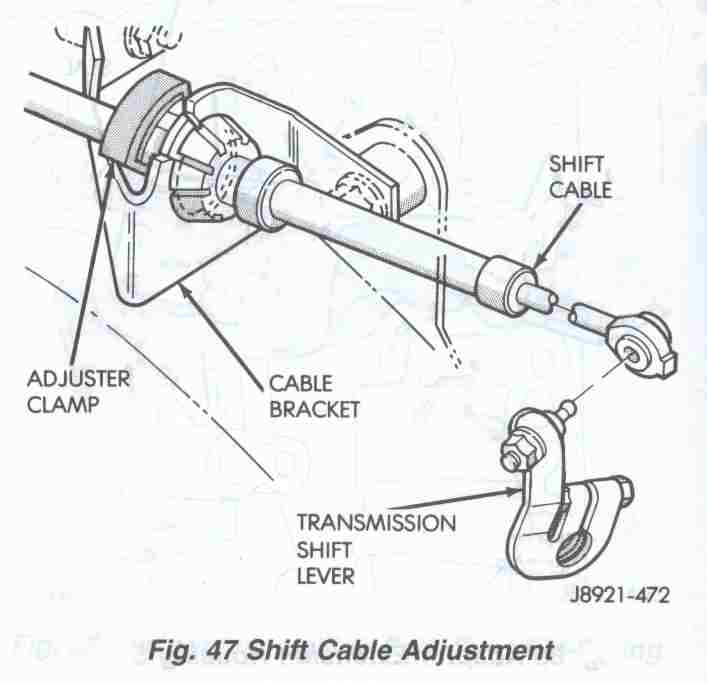 Jeep Cherokee AW4 Transmission Cable Adjustment