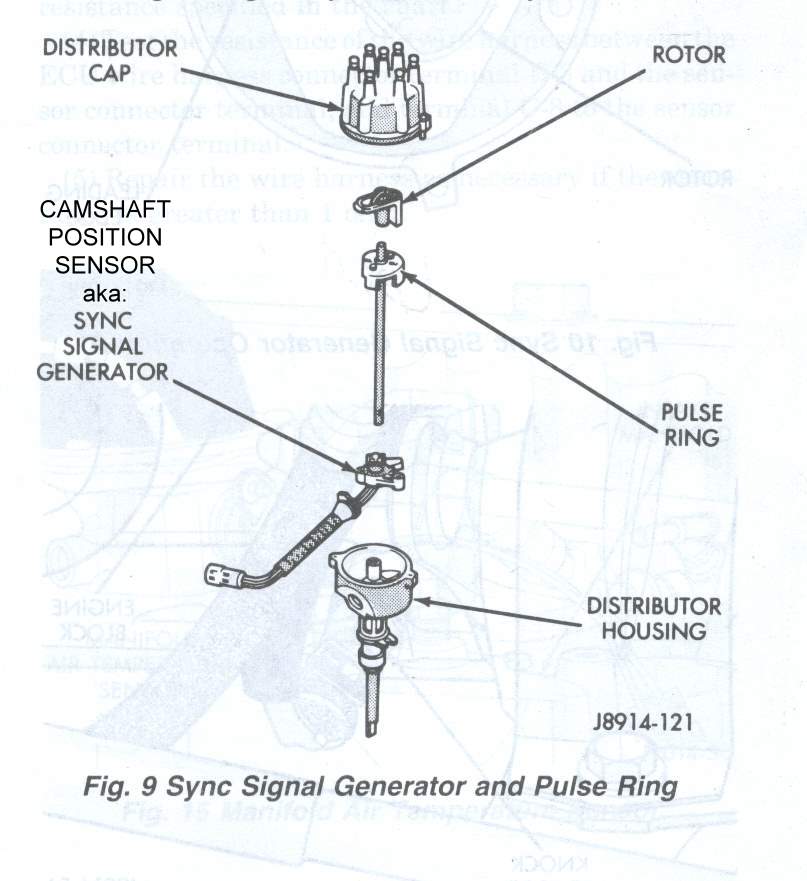 Jeep Cherokee Engines - Camshaft Position Sensor / Sync Pulse (Stator)  Diagnostics