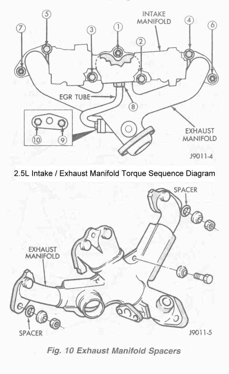 Jeep Cherokee Engines - Intake / Exhaust Manifold Torque Specs